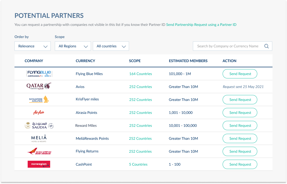 Potential Partners