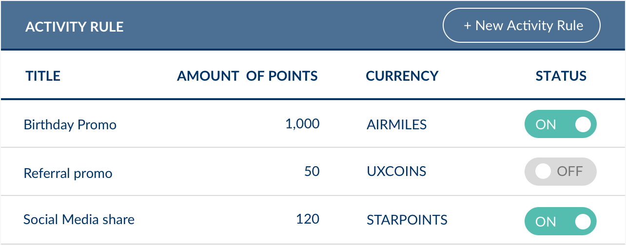 Activity Rule Accrual